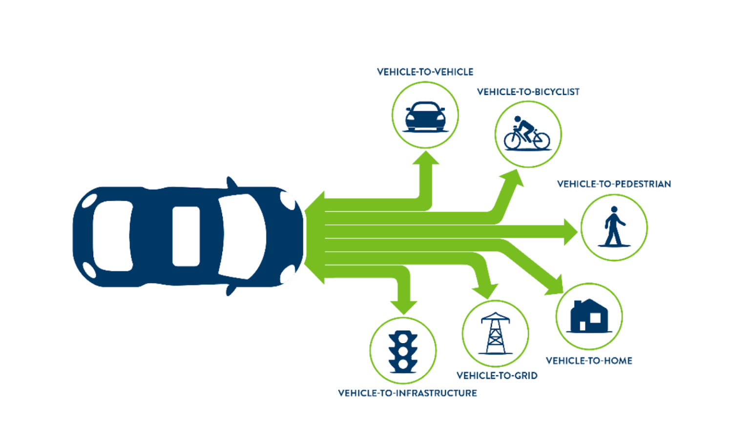 Mobility Innovation Collaborative Event Recap: 2025 Transportation ...
