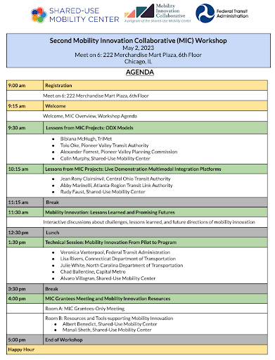 Agenda for the Second MIC Workshop